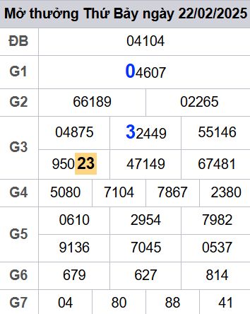 soi cầu xsmb 23-02-2025 soi cầu mb 23-02-2025, dự đoán xsmb 23-02-2025, btl mb 23-02-2025, dự đoán miền bắc 23-02-2025, chốt số mb 23-02-2025, soi cau mien bac 23-02-2025