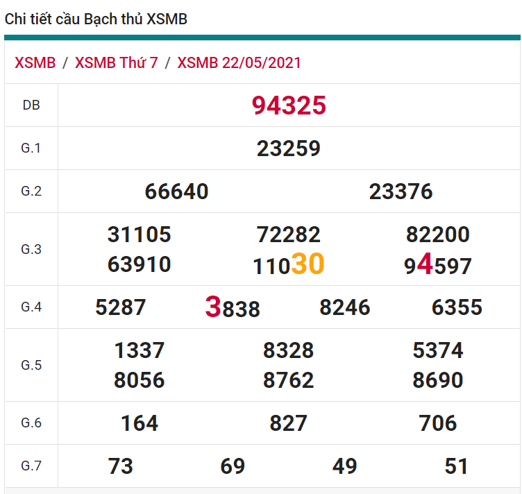 soi cầu xsmb 23-05-2021, soi cầu mb 23-05-2021, dự đoán xsmb 23-05-2021, btl mb 23-05-2021, dự đoán miền bắc 23-05-2021, chốt số mb 23-05-2021, soi cau mien bac 23 05 2021