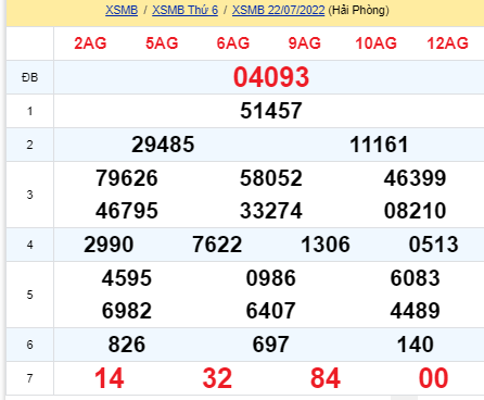 soi cầu xsmb 23-07-2022, soi cầu mb 23-07-2022, dự đoán xsmb 23-07-2022, btl mb 23-07-2022, dự đoán miền bắc 23-07-2022, chốt số mb 23-07-2022, soi cau mien bac 23 07 2022