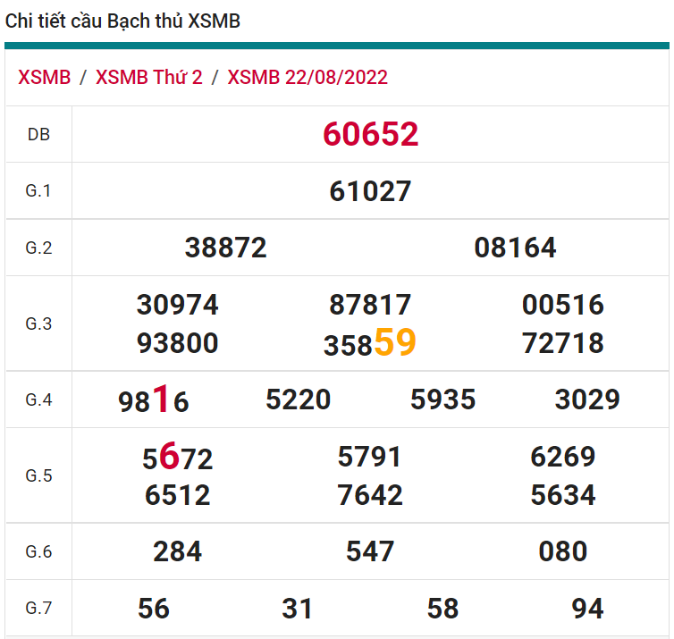 soi cầu xsmb 23-08-2022, soi cầu mb 23-08-2022, dự đoán xsmb 23-08-2022, btl mb 23-08-2022, dự đoán miền bắc 23-08-2022, chốt số mb 23-08-2022, soi cau mien bac 23 08 2022