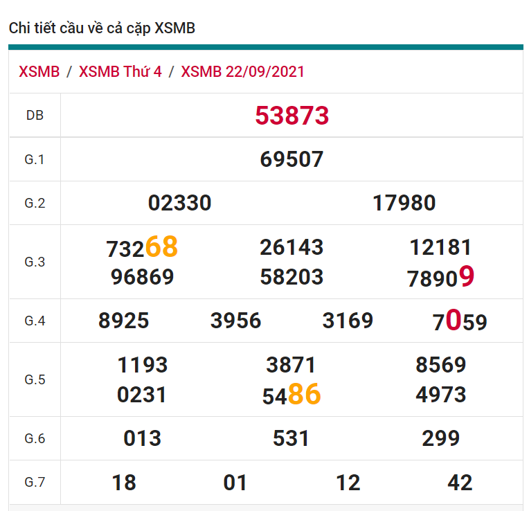 soi cầu xsmb 23-09-2021, soi cầu mb 23-09-2021, dự đoán xsmb 23-09-2021, btl mb 23-09-2021, dự đoán miền bắc 23-09-2021, chốt số mb 23-09-2021, soi cau mien bac 23 09 2021