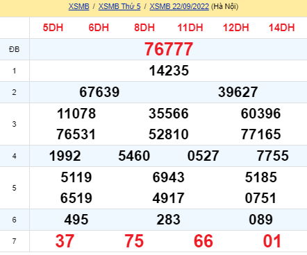 soi cầu xsmb 23-09-2022, soi cầu mb 23-09-2022, dự đoán xsmb 23-09-2022, btl mb 23-09-2022, dự đoán miền bắc 23-09-2022, chốt số mb 23-09-2022, soi cau mien bac 23 09 2022