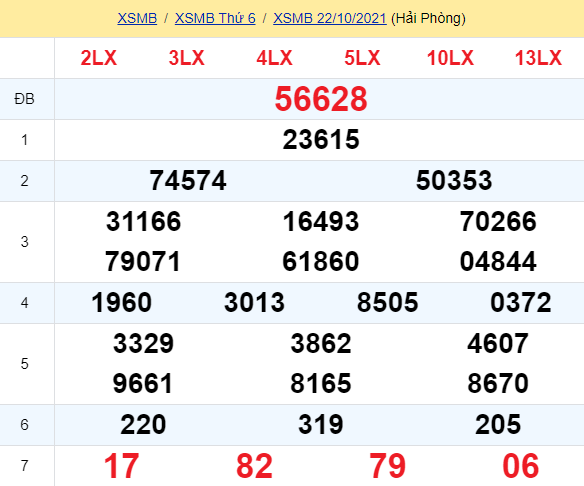 soi cầu xsmb 23-10-2021, soi cầu mb 23-10-2021, dự đoán xsmb 23-10-2021, btl mb 23-10-2021, dự đoán miền bắc 23-10-2021, chốt số mb 23-10-2021, soi cau mien bac 23 10 2021