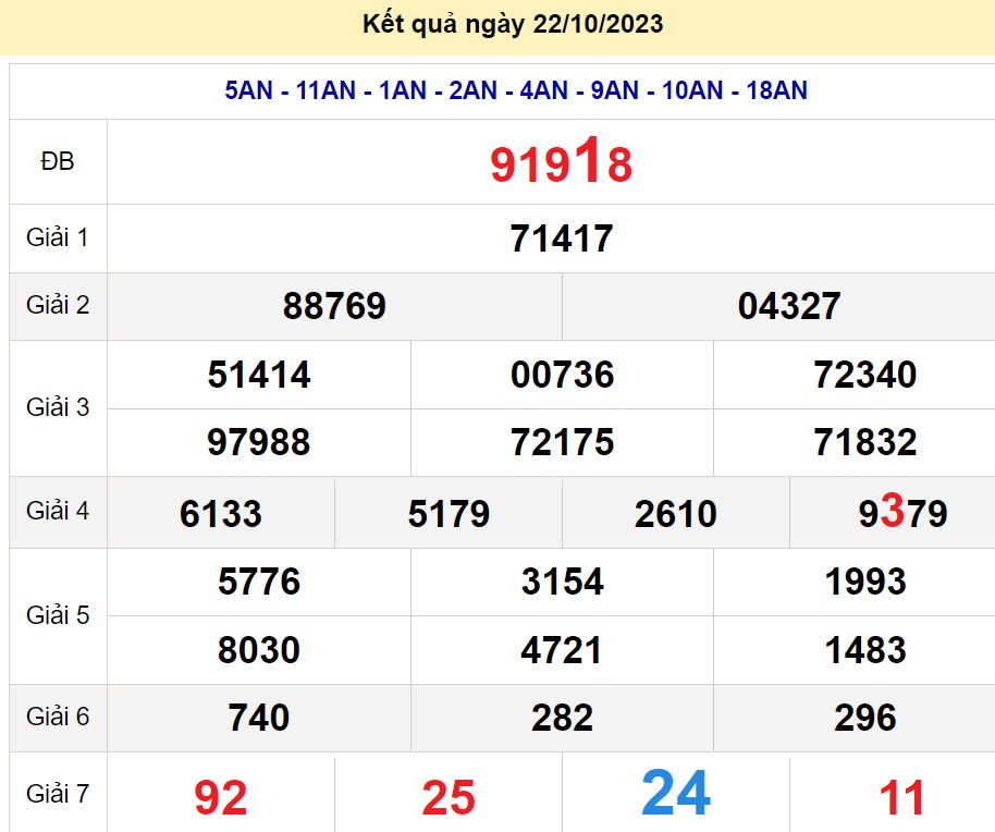 soi cầu xsmn 23/10/23, soi cầu mn 23 10 2023, dự đoán xsmn 23/10/23, btl mn 23 10 2023, dự đoán miền nam 23 10 2023, chốt số mn 23/10/2023, soi cau mien nam 23 10 2023