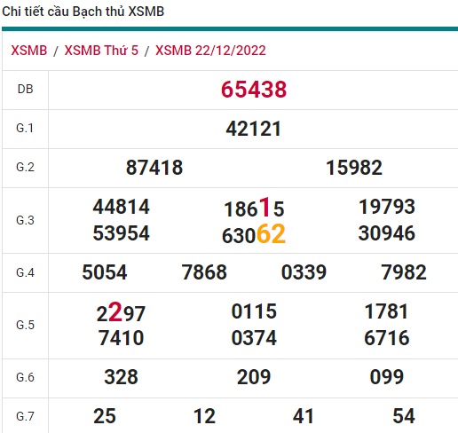 soi cầu xsmb 23-12-2022, soi cầu mb 23-12-2022, dự đoán xsmb 23-12-2022, btl mb 23-12-2022, dự đoán miền bắc 23-12-2022, chốt số mb 23-12-2022, soi cau mien bac 23 12 2022