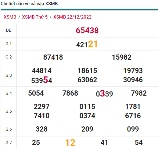 soi cầu xsmb 23-12-2022, soi cầu mb 23-12-2022, dự đoán xsmb 23-12-2022, btl mb 23-12-2022, dự đoán miền bắc 23-12-2022, chốt số mb 23-12-2022, soi cau mien bac 23 12 2022