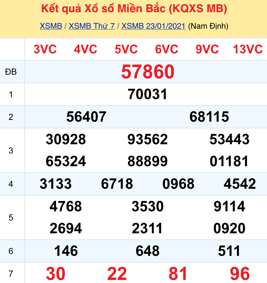 soi cầu xsmb 24-01-2021, soi cầu mb 24-01-2021, dự đoán xsmb 24-01-2021, btl mb 24-01-2021, dự đoán miền bắc 24-01-2021, chốt số mb 24-01-2021, soi cau mien bac 24 01 2021