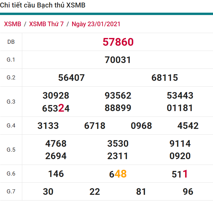 soi cầu xsmb 24-01-2021, soi cầu mb 24-01-2021, dự đoán xsmb 24-01-2021, btl mb 24-01-2021, dự đoán miền bắc 24-01-2021, chốt số mb 24-01-2021, soi cau mien bac 24 01 2021