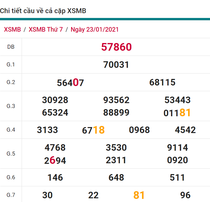 soi cầu xsmb 24-01-2021, soi cầu mb 24-01-2021, dự đoán xsmb 24-01-2021, btl mb 24-01-2021, dự đoán miền bắc 24-01-2021, chốt số mb 24-01-2021, soi cau mien bac 24 01 2021