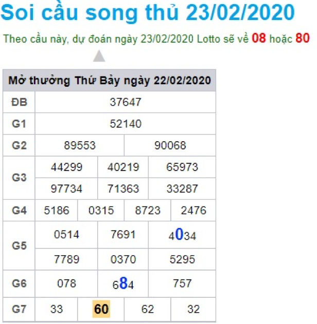 soi cầu xsmb 24-02-2020, dự đoán xsmb 24-02-2020, soi cầu mb 24-02-2020, dự đoán kqxsmb 24-02-2020, chốt số mb 24-02-2020