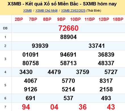 soi cầu xsmb 25/02/2025, soi cầu mb 25 02 2025, dự đoán xsmb 25-02-2025, btl mb 25 02 2025, dự đoán miền bắc 25/02/2025, chốt số mb 25 02 2025, soi cau mien bac 25-02-2025