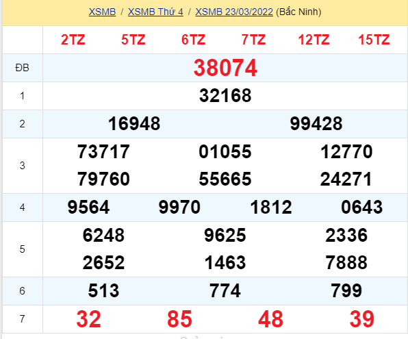 soi cầu xsmb 24-03-2022, soi cầu mb 24-03-2022, dự đoán xsmb 24-03-2022, btl mb 24-03-2022, dự đoán miền bắc 24-03-2022, chốt số mb 24-03-2022, soi cau mien bac 24 03 2022