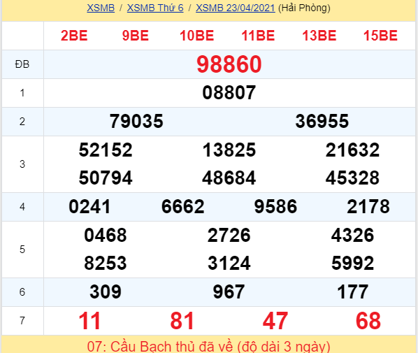 soi cầu xsmb 24-04-2021, soi cầu mb 24-04-2021, dự đoán xsmb 24-04-2021, btl mb 24-04-2021, dự đoán miền bắc 24-04-2021, chốt số mb 24-04-2021, soi cau mien bac 24 04 2021