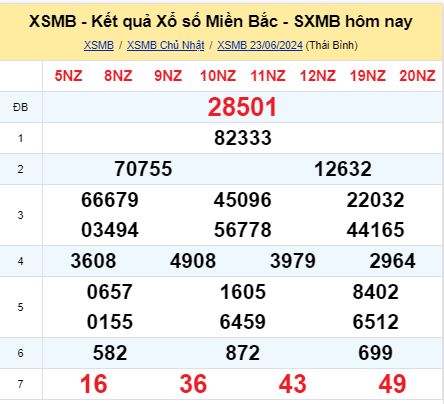 soi cầu xsmn 24/06/2024, soi cầu mn 24 06 2024, dự đoán xsmn 24/06/2024, btl mn 24 06 2024, dự đoán miền nam 24 06 2024, chốt số mn 24/06/2024, soi cau mien nam 24 06 2024