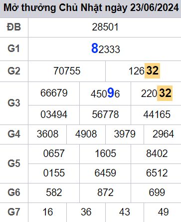 soi cầu xsmn 24/06/2024, soi cầu mn 24 06 2024, dự đoán xsmn 24/06/2024, btl mn 24 06 2024, dự đoán miền nam 24 06 2024, chốt số mn 24/06/2024, soi cau mien nam 24 06 2024