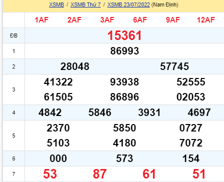 soi cầu xsmb 24-07-2022, soi cầu mb 24-07-2022, dự đoán xsmb 24-07-2021, btl mb 24-07-2022, dự đoán miền bắc 24-07-2022, chốt số mb 24-07-2022, soi cau mien bac 24 07 2022