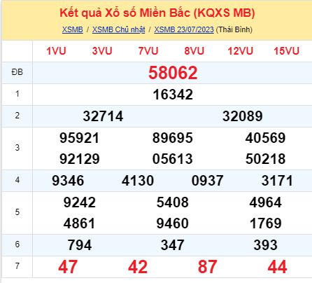 soi cầu xsmn 24/07/23, soi cầu mn 24 07 2023, dự đoán xsmn 24/07/23, btl mn 24 07 2023, dự đoán miền nam 24 07 2023, chốt số mn 24/07/2023, soi cau mien nam 24 07 2023