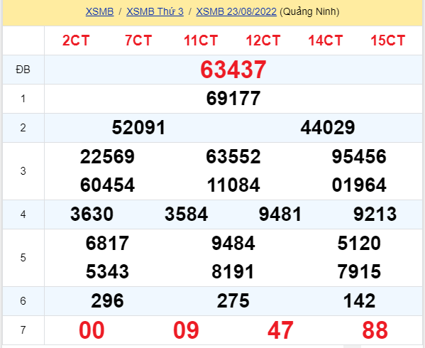 soi cầu xsmb 24-08-2022, soi cầu mb 24-08-2022, dự đoán xsmb 24-08-2022, btl mb 24-08-2022, dự đoán miền bắc 24-08-2022, chốt số mb 24-08-2022, soi cau mien bac 24 08 2022