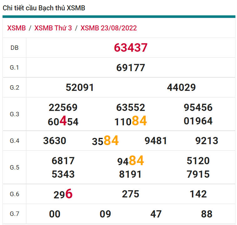 soi cầu xsmb 24-08-2022, soi cầu mb 24-08-2022, dự đoán xsmb 24-08-2022, btl mb 24-08-2022, dự đoán miền bắc 24-08-2022, chốt số mb 24-08-2022, soi cau mien bac 24 08 2022