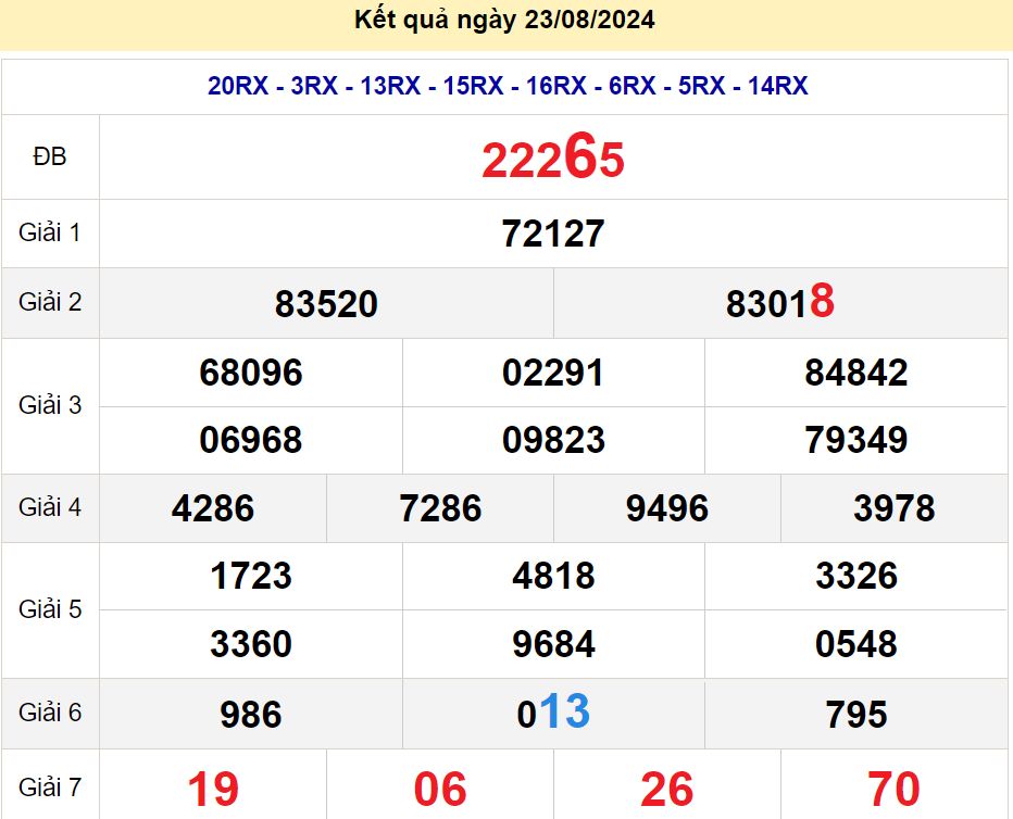 soi cầu xsmb 24/08/2024, soi cầu mb 24/08/2024, dự đoán xsmb 24-08-2024, btl mb 24-08-2024 dự đoán miền bắc 24/08/2024, chốt số mb 24-08-2024, soi cau mien bac 24/08/2024