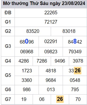 soi cầu xsmb 24/08/2024, soi cầu mb 24/08/2024, dự đoán xsmb 24-08-2024, btl mb 24-08-2024 dự đoán miền bắc 24/08/2024, chốt số mb 24-08-2024, soi cau mien bac 24/08/2024