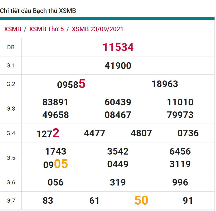 soi cầu xsmb 24-09-2021, soi cầu mb 24-09-2021, dự đoán xsmb 24-09-2021, btl mb 24-09-2021, dự đoán miền bắc 24-09-2021, chốt số mb 24-09-2021, soi cau mien bac 24 09 2021