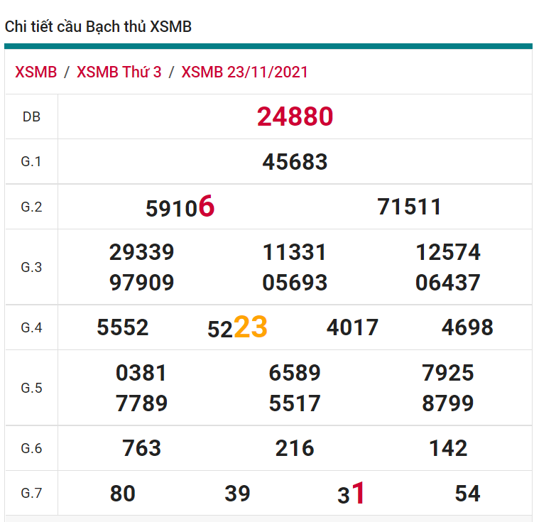 soi cầu xsmb 24-11-2021, soi cầu mb 24-11-2021, dự đoán xsmb 24-11-2021, btl mb 24-11-2021, dự đoán miền bắc 24-11-2021, chốt số mb 24-11-2021, soi cau mien bac 24 11 2021