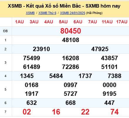 soi cầu xsmb 25/01/2025, soi cầu mb 25/01/2025, dự đoán xsmb 25-01-2025, btl mb 25-01-2025 dự đoán miền bắc 25/01/2025, chốt số mb 25-01-2025, soi cau mien bac 25/01/2025