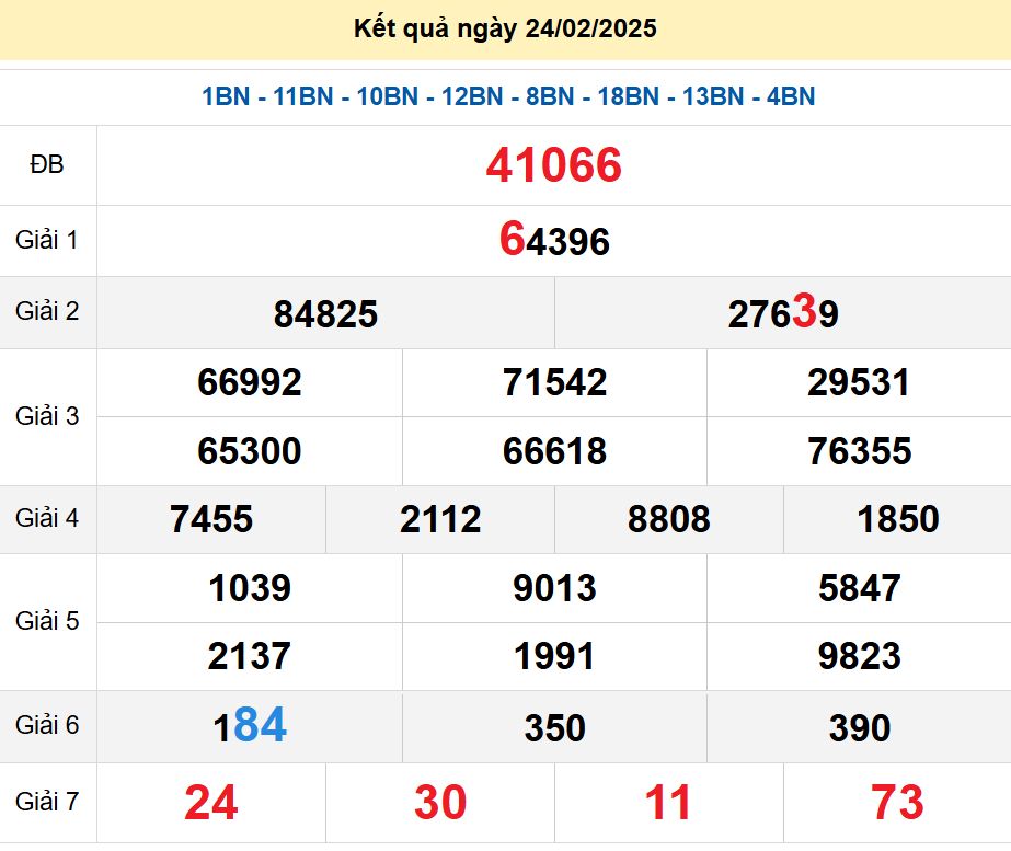 soi cầu xsmb 25/02/2025, soi cầu mb 25 02 2025, dự đoán xsmb 25-02-2025, btl mb 25 02 2025, dự đoán miền bắc 25/02/2025, chốt số mb 25 02 2025, soi cau mien bac 25-02-2025