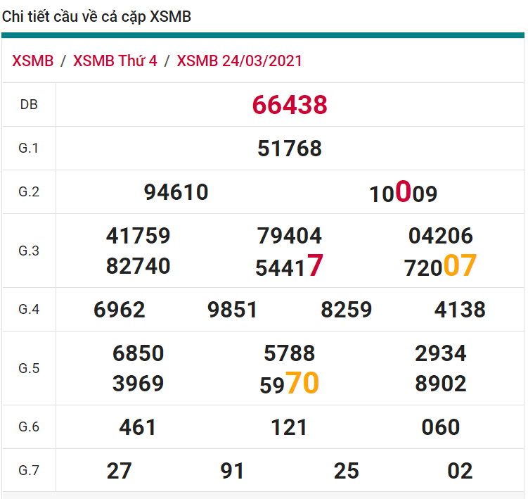 soi cầu xsmb 25-03-2021, soi cầu mb 25-03-2021, dự đoán xsmb 25-03-2021, btl mb 25-03-2021, dự đoán miền bắc 25-03-2021, chốt số mb 25-03-2021, soi cau mien bac 25 03 2021