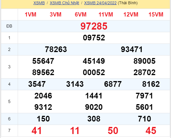 soi cầu xsmn 25 04 2022, soi cầu mn 25-04-2022, dự đoán xsmn 25-04-2022, btl mn 25-04-2022, dự đoán miền nam 25-04-2022, chốt số mn 25-04-2022, soi cau mien nam 25 04 2022