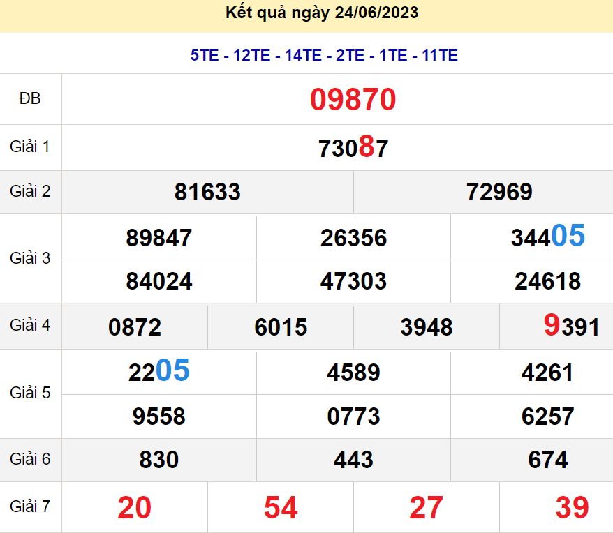 soi cầu xsmb 25-06-2023, soi cầu mb 25-06-2023, dự đoán xsmb 25-06-2023, btl mb 25-06-2023, dự đoán miền bắc 25-06-2023, chốt số mb 25-06-2023, soi cau mien bac 25-06-2023