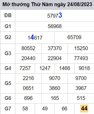 soi cầu xsmb 25-08-2022, soi cầu mb 25-08-2023, dự đoán xsmb 25-08-2023, btl mb 25-08-2023, dự đoán miền bắc 25-08-2023, chốt số mb 25-08-2022, soi cau mien bac 25 08 2023