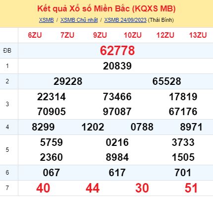 soi cầu xsmn 25/09/23, soi cầu mn 25 09 2023, dự đoán xsmn 25/09/23, btl mn 25 09 2023, dự đoán miền nam 25 09 2023, chốt số mn 25/09/2023, soi cau mien nam 25 09 2023