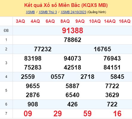 soi cầu xsmb 25 10 2023, soi cầu mb 25-10-2023, dự đoán xsmb 25/10/2023, btl mb 25 10 2023, dự đoán miền bắc 25-10-2023, chốt số mb 25/10/2023, soi cau mien bac 25 10 2023