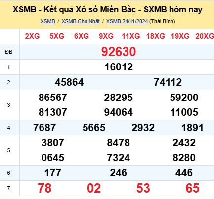 soi cầu xsmb 25-11-2024, soi cầu mb 25-11-2024, dự đoán xsmb 25-11-2024, btl mb 25-11-2024, dự đoán miền bắc 25-11-2024, chốt số mb 25-11-2024, soi cau mien bac 25-11-2024