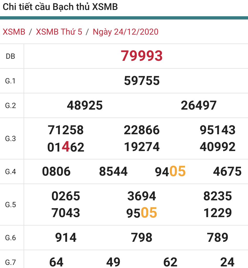 soi cầu xsmb 25-12-2020, soi cầu mb 25-12-2020, dự đoán xsmb 25-12-2020, btl mb 25-12-2020, dự đoán miền bắc 25-12-2020, chốt số mb 25-12-2020, soi cau mien bac 25 12 2020