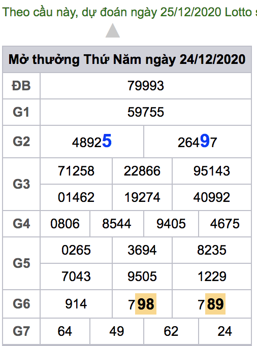 soi cầu xsmb 25-12-2020, soi cầu mb 25-12-2020, dự đoán xsmb 25-12-2020, btl mb 25-12-2020, dự đoán miền bắc 25-12-2020, chốt số mb 25-12-2020, soi cau mien bac 25 12 2020