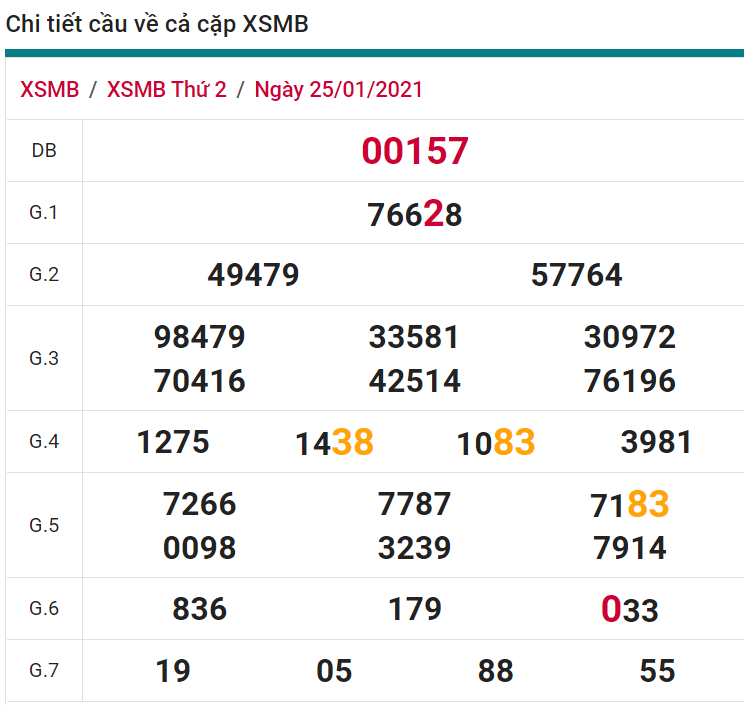 soi cầu xsmb 26-01-2021, soi cầu mb 26-01-2021, dự đoán xsmb 26-01-2021, btl mb 26-01-2021, dự đoán miền bắc 26-01-2021, chốt số mb 26-01-2021, soi cau mien bac 26 01 2021