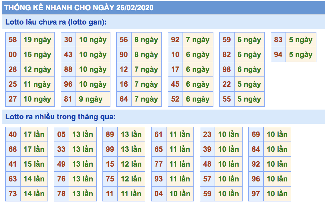 soi cầu xsmb 26-02-2020, soi cầu mb 26-02-2020, dự đoán kqxs mb 26-02-2020, btl mb 26-02-2020, dự đoán miền bắc 26-02-2020, chốt số mb 26-02-2020