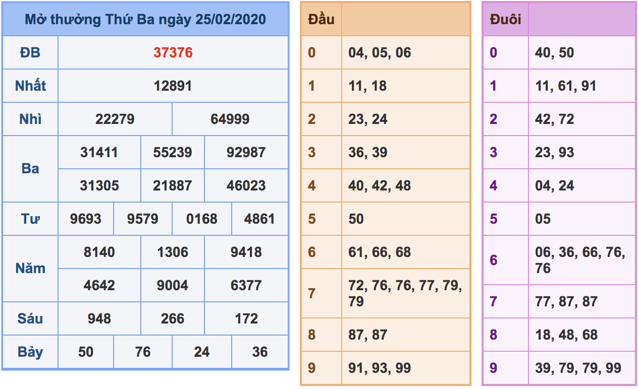 soi cầu xsmb 26-02-2020, soi cầu mb 26-02-2020, dự đoán kqxs mb 26-02-2020, btl mb 26-02-2020, dự đoán miền bắc 26-02-2020, chốt số mb 26-02-2020