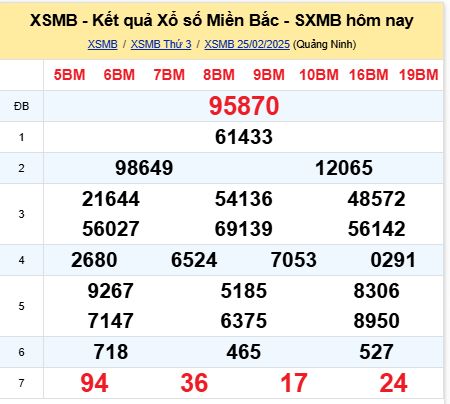 soi cầu xsmb 26/02/2025, soi cầu mb 26 02 2025, dự đoán xsmb 26-02-2025, btl mb 26 02 2025, dự đoán miền bắc 26/02/2025, chốt số mb 26 02 2025, soi cau mien bac 26-02-2025