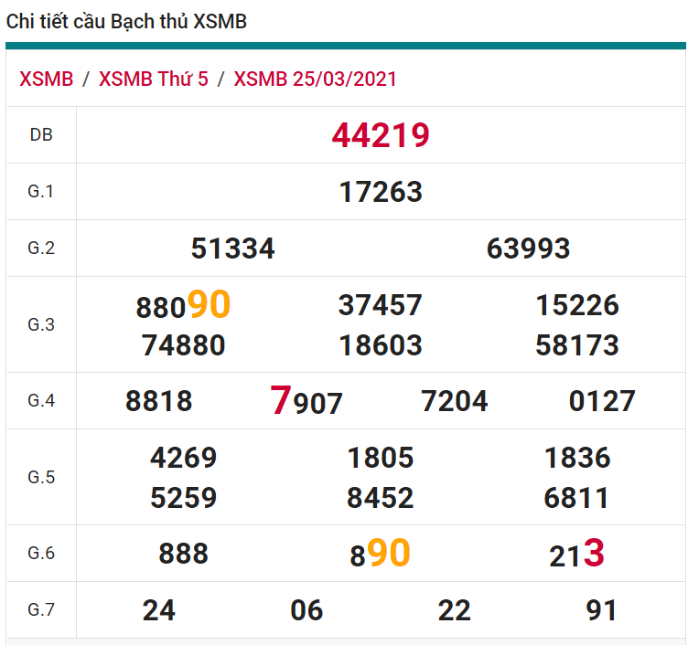 soi cầu xsmb 26-03-2021, soi cầu mb 26-03-2021, dự đoán xsmb 26-03-2021, btl mb 26-03-2021, dự đoán miền bắc 26-03-2021, chốt số mb 26-03-2021, soi cau mien bac 26 03 2021