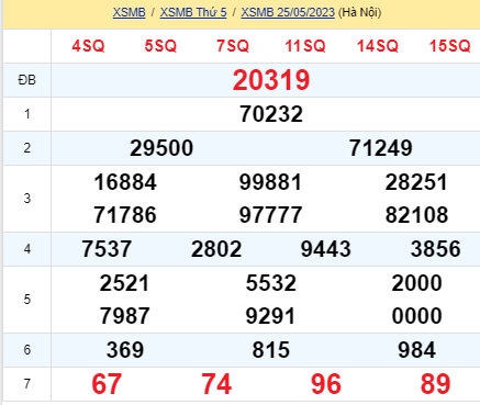 soi cầu xsmb 26-05-2022, soi cầu mb 26-05-2023, dự đoán xsmb 26-05-2023, btl mb 26-05-2023, dự đoán miền bắc 26-05-2023, chốt số mb 26-05-2022, soi cau mien bac 26 05 2023