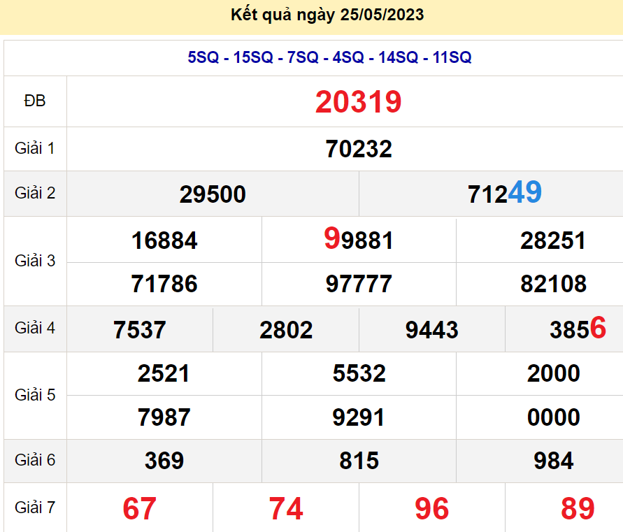 soi cầu xsmb 26-05-2022, soi cầu mb 26-05-2023, dự đoán xsmb 26-05-2023, btl mb 26-05-2023, dự đoán miền bắc 26-05-2023, chốt số mb 26-05-2022, soi cau mien bac 26 05 2023