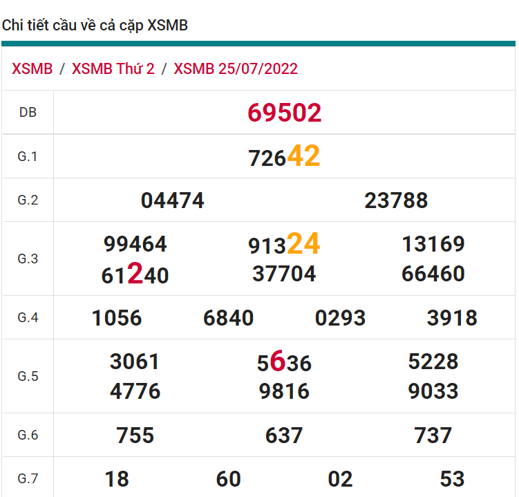 soi cầu xsmb 26-07-2022, soi cầu mb 26-07-2022, dự đoán xsmb 26-07-2022, btl mb 26-07-2022, dự đoán miền bắc 26-07-2022, chốt số mb 26-07-2022, soi cau mien bac 26 07 2022