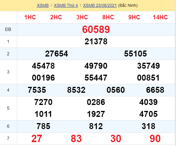 soi cầu xsmb 26-08-2021, soi cầu mb 26-08-2021, dự đoán xsmb 26-08-2021, btl mb 26-08-2021, dự đoán miền bắc 26-08-2021, chốt số mb 26-08-2021, soi cau mien bac 26 08 2021