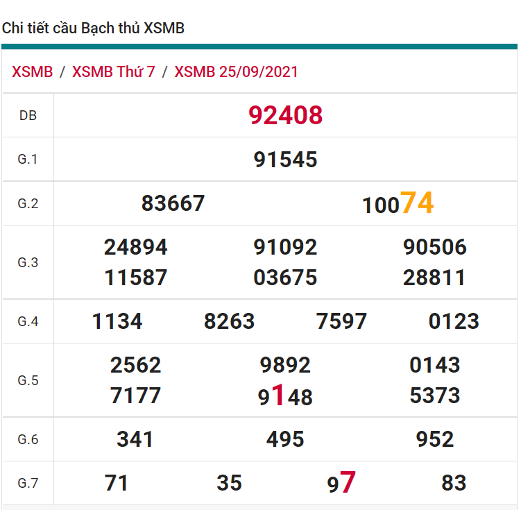 soi cầu xsmb 26-09-2021, soi cầu mb 26-09-2021, dự đoán xsmb 26-09-2021, btl mb 26-09-2021, dự đoán miền bắc 26-09-2021, chốt số mb 26-09-2021, soi cau mien bac 26 09 2021