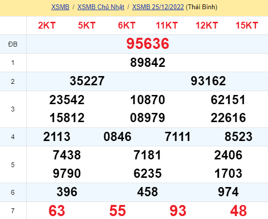 soi cầu xsmn 19 12 2022, soi cầu mn 19-12-2022, dự đoán xsmn 19-12-2022, btl mn 19-12-2022, dự đoán miền nam 19-12-2022, chốt số mn 19-12-2022, soi cau mien nam 19 12 2022