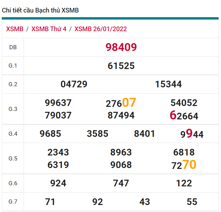 soi cầu xsmb 27-01-2022, soi cầu mb 27-01-2022, dự đoán xsmb 27-01-2022, btl mb 27-01-2022, dự đoán miền bắc 27-01-2022, chốt số mb 27-01-2022, soi cau mien bac 27 01 2022